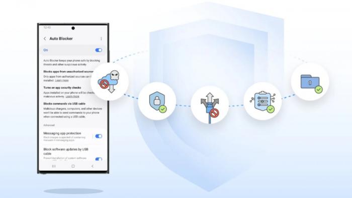 Автоматическая блокировка – никаких вредоносных программ! Samsung выпустила новый инструмент безопасности с One UI 6