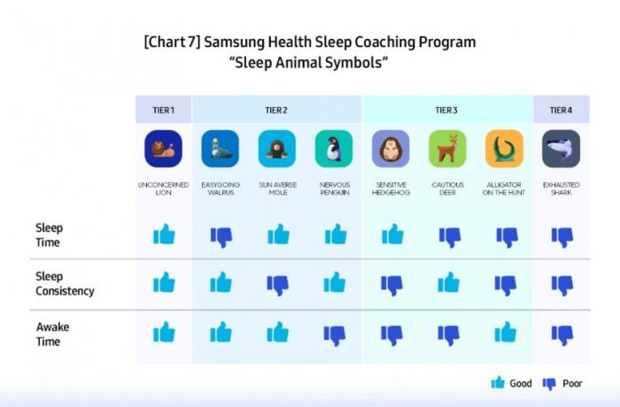 Ты хорошо спишь? Эксперты Samsung изучили продолжительность и качество сна пользователей Samsung Health и Galaxy Watch