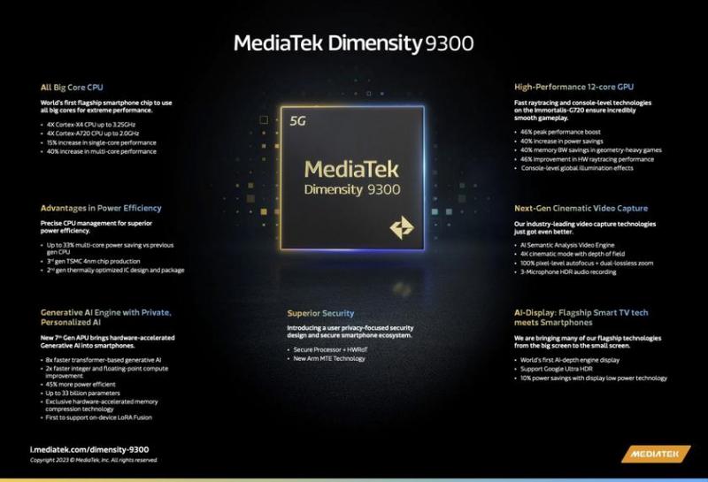 Конкурент Snapdragon 8 Gen 3: MediaTek представляет флагманский процессор Dimensity 9300