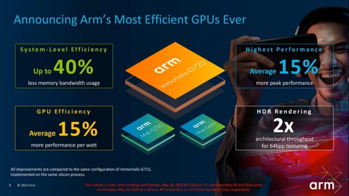 MediaTek представила Dimensity 9300 — процессор только с высокопроизводительными ядрами и новыми функциями искусственного интеллекта и фото