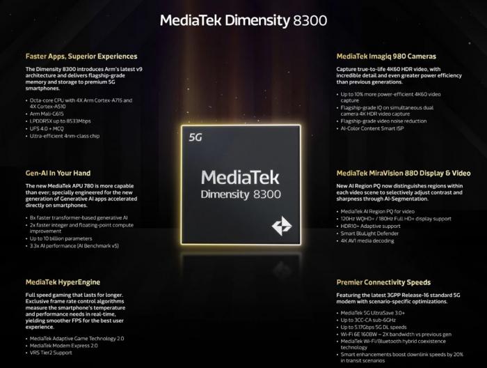MediaTek представляет процессор Dimensity 8300 — поддерживает искусственный интеллект, быструю память и возможности подключения
