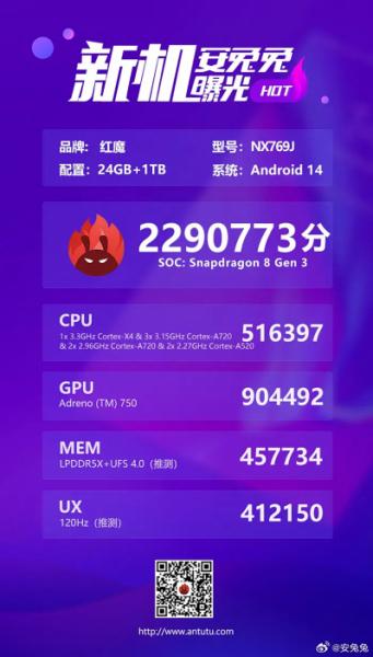 Nubia RedMagic 9 Pro набрал 2 290 773 балла в AnTuTu и «подсветил» свои характеристики в тесте