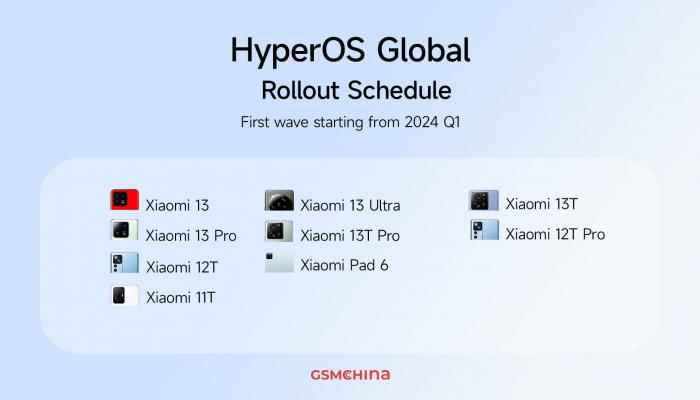 Анонсированы первые устройства, получившие HyperOS от Xiaomi на мировом рынке — проверьте наличие вашего устройства!