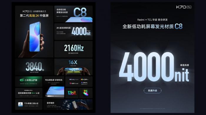 Redmi K70 Pro представлен официально: крутейший дисплей на 4000 нит, флагманский Snapdragon 8 Gen 3, 2,247 миллиона баллов AnTuTu всего за $465$!
