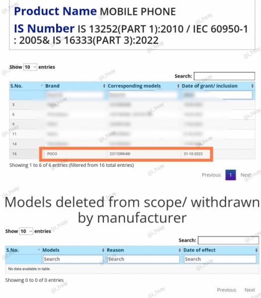 Вероятно, Poco F6 найден в базе сертификации BIS — это будет клон Redmi K70 с дизайном, похожим на Xiaomi 13T.