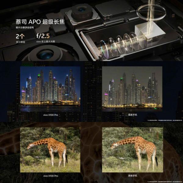 Vivo X100 и VX100 Pro, первые смартфоны с Dimensity 9300 и оптикой Zeiss APO, будут стоить от $548 до $685.