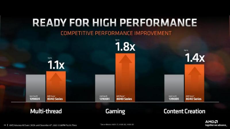 AMD внезапно анонсировала мобильные процессоры Ryzen 8040 с ядрами Zen 4, графикой RDNA 3 и нейронным чипом XDNA NPU