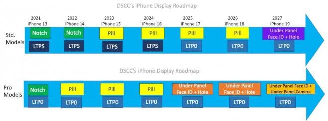 Apple может отказаться от выреза в форме таблетки на моделях iPhone Pro: первый iPhone с UD-камерой выйдет после 2026 года