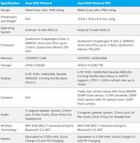 Asus ROG Phone 8 и 8 Pro – множество рендеров и все характеристики