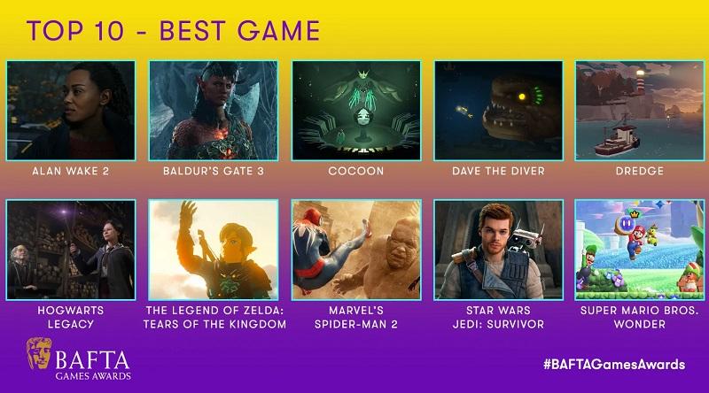 Baldur’s Gate 3, Alan Wake 2 и Marvel’s Spider-Man 2 — лидеры по количеству номинаций на BAFTA Game Awards 2023