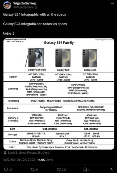 Цены на серию Galaxy S24 в Европе будут немного ниже, чем на S23: примерная разница составит 50 евро