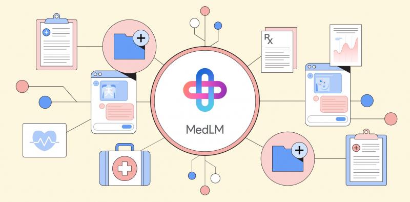 Google представила MedLM — передовой генеративный искусственный интеллект для сферы здравоохранения