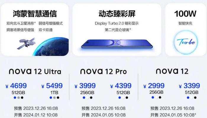 Представлены Huawei nova 12 и nova 12 Lite: интересные процессоры, 6,7-дюймовый экран с частотой 120 Гц и селфи-камера на 60 МП