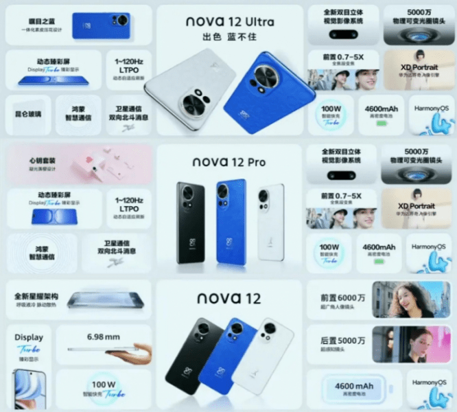 Представлены Huawei nova 12 и nova 12 Lite: интересные процессоры, 6,7-дюймовый экран с частотой 120 Гц и селфи-камера на 60 МП