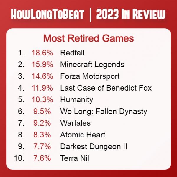 Первый среди худших: вампирский шутер Redfall возглавил список самых заброшенных игр 2023 года