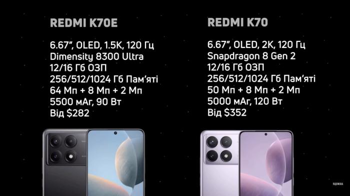 Poco X6 Pro разорвет всех конкурентов, OnePlus 12 побьет рекорд, а в iPhone есть «невероятные инновации