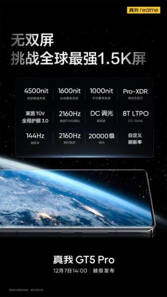 realme GT 5 Pro после OnePlus 12 получит OLED-экран с рекордной яркостью 4500 нит