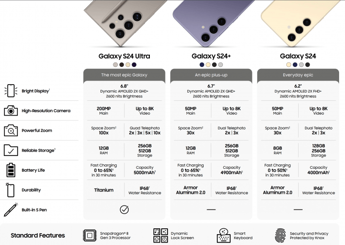 Samsung анонсирует Galaxy Unpacked 2024, на которой представят Galaxy S24: раньше обычного