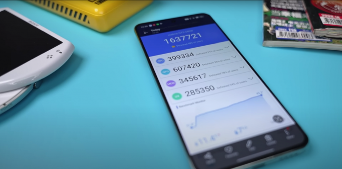 ТОП смартфонов Realme (Рилми) за 2023 год: характеристики и цена