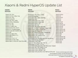 Xiaomi готовит обновление HyperOS (MiUI 15) для 117 устройств – проверь, есть ли твой в списке