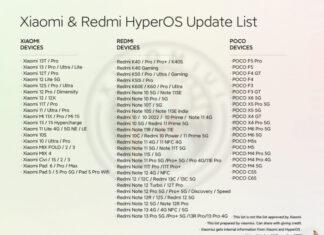 Xiaomi готовит обновление HyperOS (MiUI 15) для 117 устройств – проверь, есть ли твой в списке