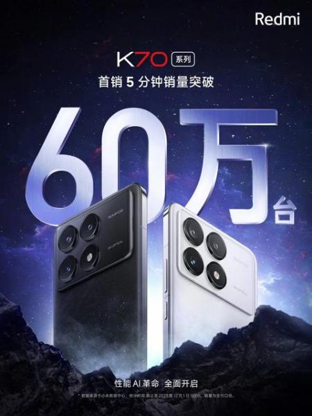 Xiaomi продала 600 000 смартфонов Redmi K70 за 5 минут — продажи выросли вдвое по сравнению с Redmi K60