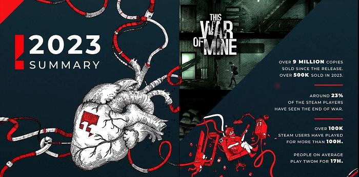 Издательство 11 Bit Studios раскрывает продажи This War of Mine, делится успехом Frostpunk и The Invincible и рассказывает, сколько кофе выпили их сотрудники