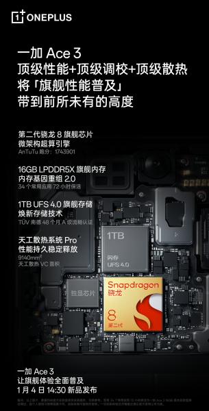 OnePlus Ace 3: OLED-дисплей LTPO с частотой 120 Гц, чип Snapdragon 8 Gen 2, камера 50 МП, аккумулятор емкостью 5500 мАч и зарядка 100 Вт от 365 долларов