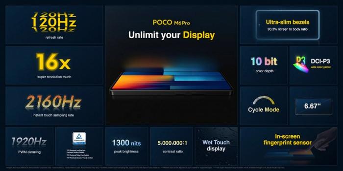 Poco M6 Pro официально представлен: зарядка 67 Вт, экран 120 Гц, камера 64 МП за 179 долларов