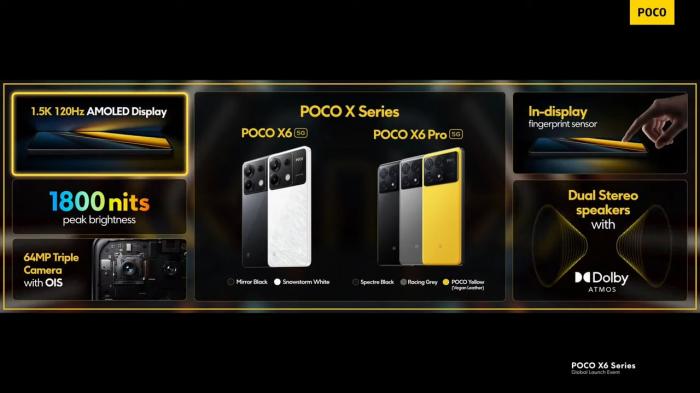Poco X6 и Poco X6 Pro официально представлены: MediaTek Dimensity 8300-Ultra, HyperOS, дисплей 120 Гц