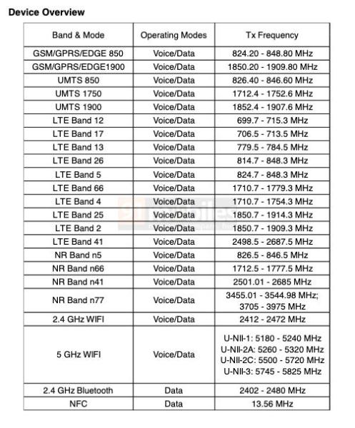 Samsung Galaxy A35 5G получил сертификацию FCC и скоро дебютирует.