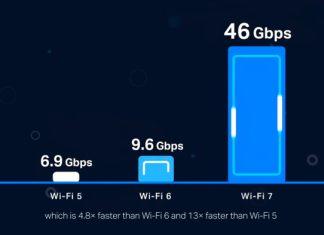 Wi-Fi 7 сертифицировано: в 5 раз более быстрый интернет – но большинство все равно не перейдет