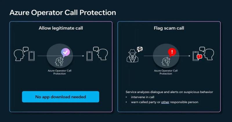 Microsoft выпускает новую службу защиты вызовов операторов Azure для защиты от мошеннических вызовов
