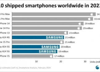 Пользователи массово возвращают Vision Pro, глобальный Xiaomi 14 Ultra уже в скором времени, характеристики Iphone 16 Pro