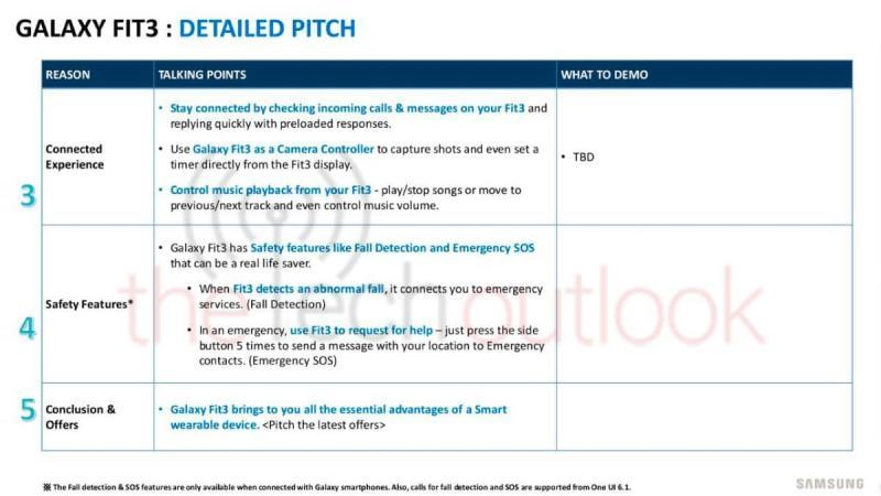 Утекшие внутренние маркетинговые материалы Samsung рассекретили все особенности Galaxy Fit 3 еще до его анонса