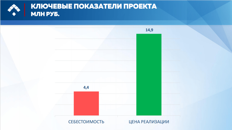 За дроны-камикадзе платят золотом: хакеры узнали, во сколько обходятся России иранские Shahed 136