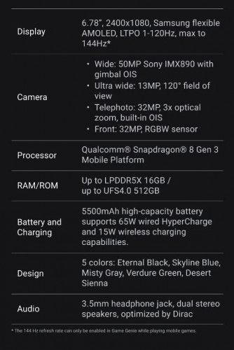 Zenfone 11 Ultra має більший екран. Епоха маленьких пристроїв закінчилася!