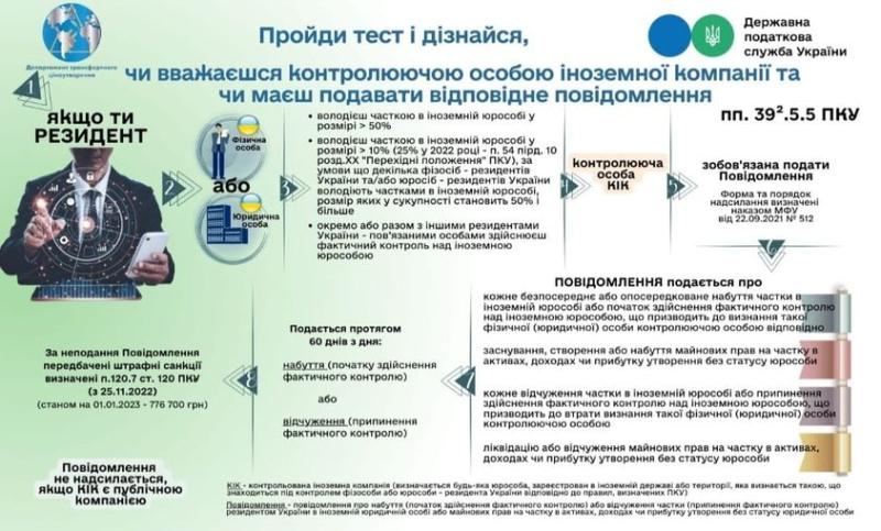 Если вы ведете бизнес за границей, сообщите об этом в налоговую инспекцию Украины. Сообщите нам, когда и как это сделать, чтобы избежать огромных штрафов