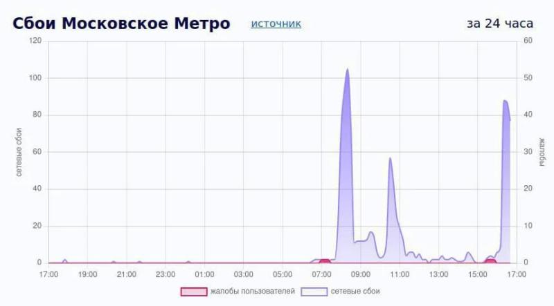 Украинская ИТ-армия приостанавливает работу московского метрополитена