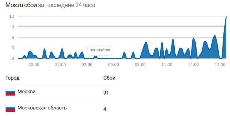 Украинская ИТ-армия приостанавливает работу московского метрополитена