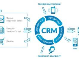 CRM для онлайн-магазина