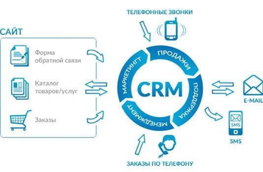 CRM для онлайн-магазина