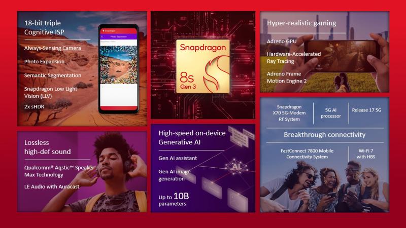 Qualcomm анонсирует процессор Snapdragon 8s Gen 3 для недорогих флагманских смартфонов