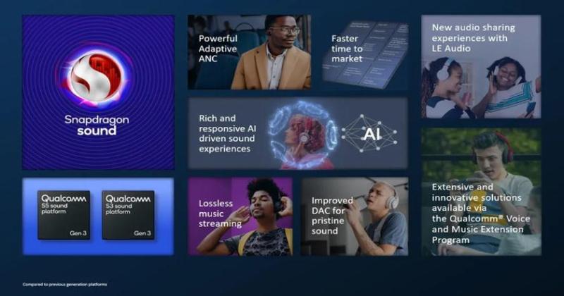 Qualcomm представляет аудиоплатформы S3 Gen 3 и S5 Gen 3