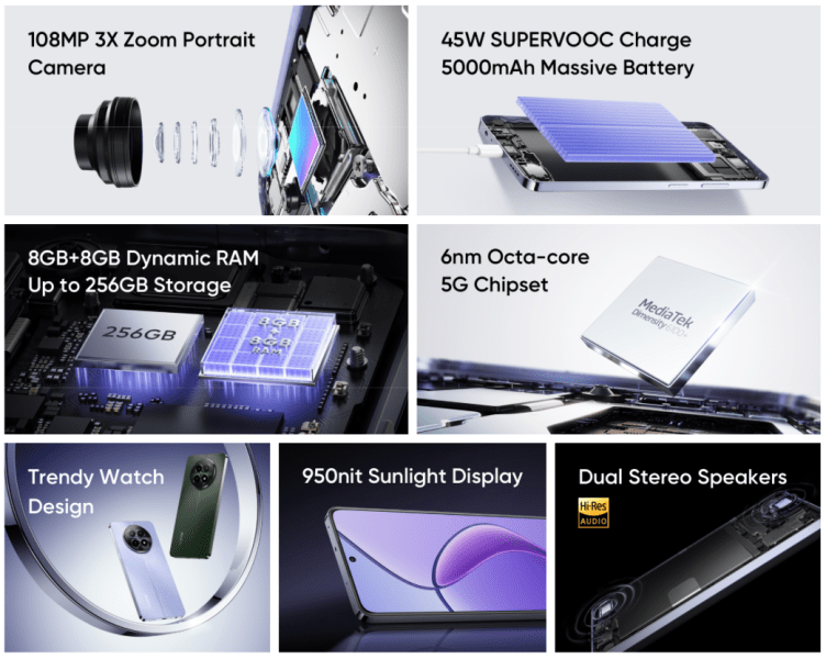 realme 12 5G: дисплей AMOLED с частотой 120 Гц, чип MediaTek Dimensity 6100+, камера 108 МП, аккумулятор емкостью 5000 мАч от 205 долларов США