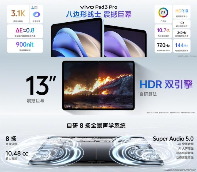 vivo Pad 3 Pro: 13-дюймовый дисплей с частотой 144 Гц, чип MediaTek Dimensity 9300, аккумулятор емкостью 11 500 мАч с зарядкой 66 Вт, цена от 415 долларов США