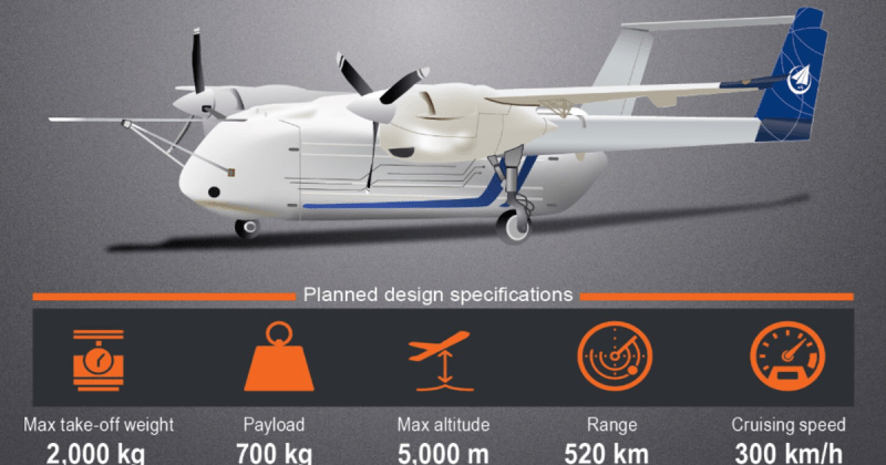 способен пролететь 500 км: Китай разрабатывает двухмоторный беспилотный летательный аппарат HH-100