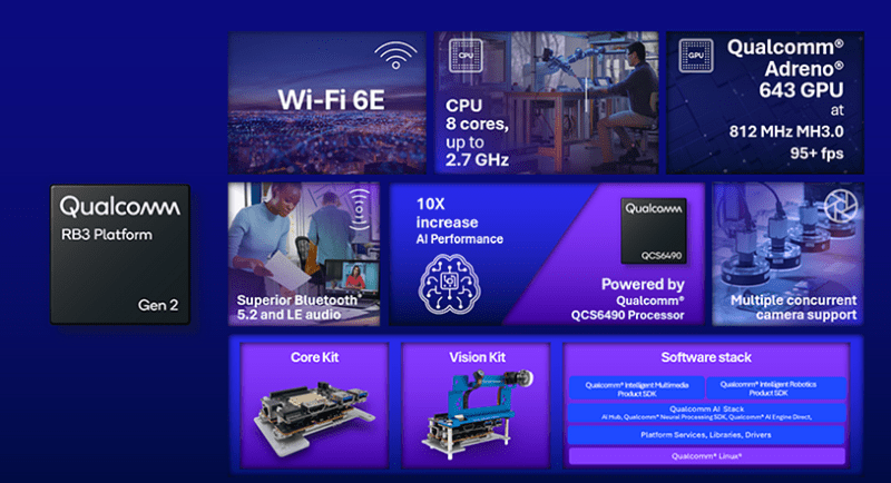 Qualcomm представляет новые энергоэффективные чипы Wi-Fi и Bluetooth