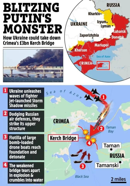 Украина разрушает Крымский мост: Сан объявляет время нападения на Крым и публикует план