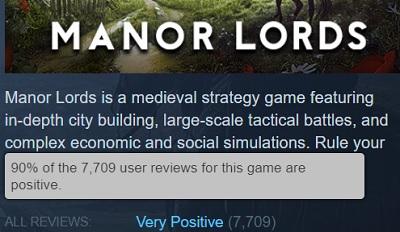 У першу добу після релізу піковий онлайн Manor Lords склав 160 тисяч людей - геймери в захваті від стратегії.